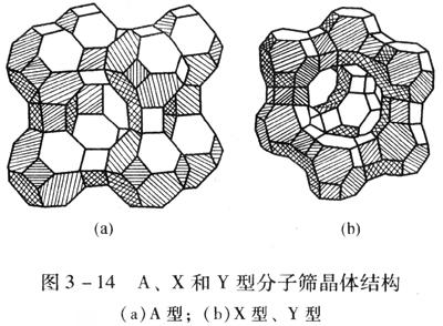 X���线衍射在分子筛�l�构分析中的应用